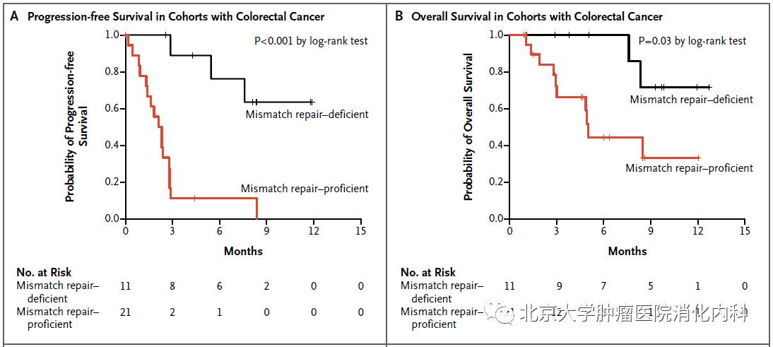 结肠癌新辅助治疗有效率,结肠癌辅助治疗