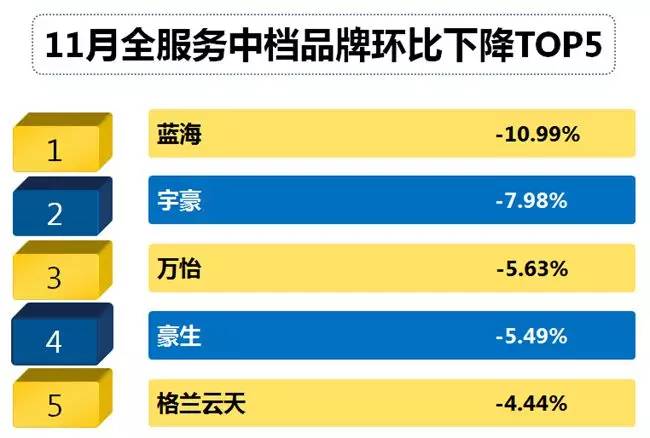 11月全服务中档酒店品牌发展报告：假日第一，诺富特媒体指数再提升