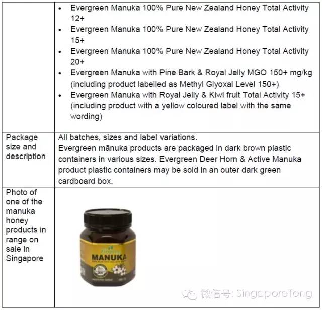 今年新加坡政府禁了这些医药保健品、食物，千万别购买食用！