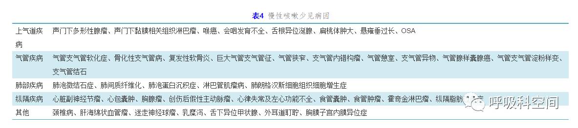 咳嗽的诊断与治疗指南2021原文,咳嗽的诊断与治疗指南2019