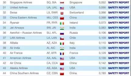俄罗斯航空公司为什么这么猛,俄罗斯航空安全的原因