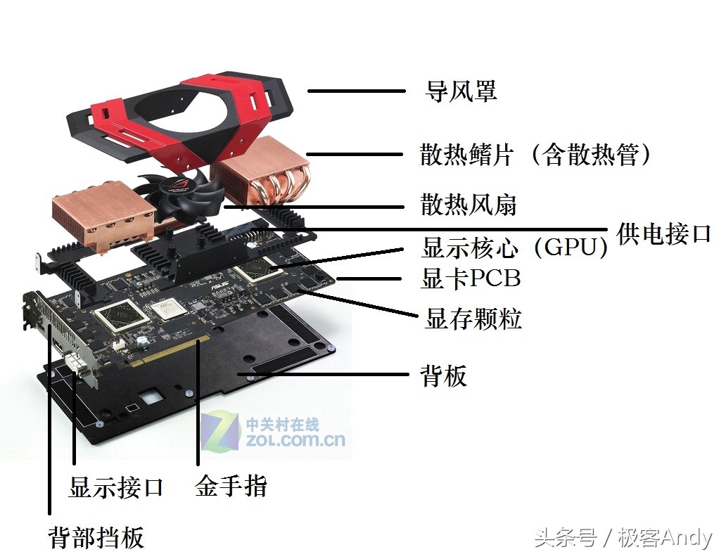 电脑硬件及选购教程,如何自己选购电脑硬件
