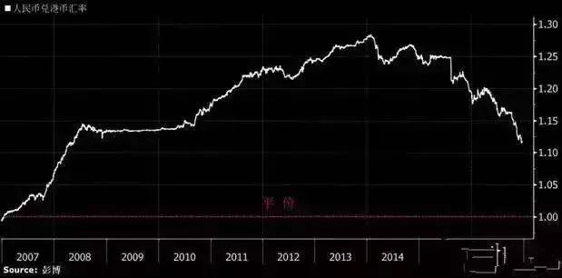 港币兑换人民币已回到1比1,港币兑换人民币有额度限制吗