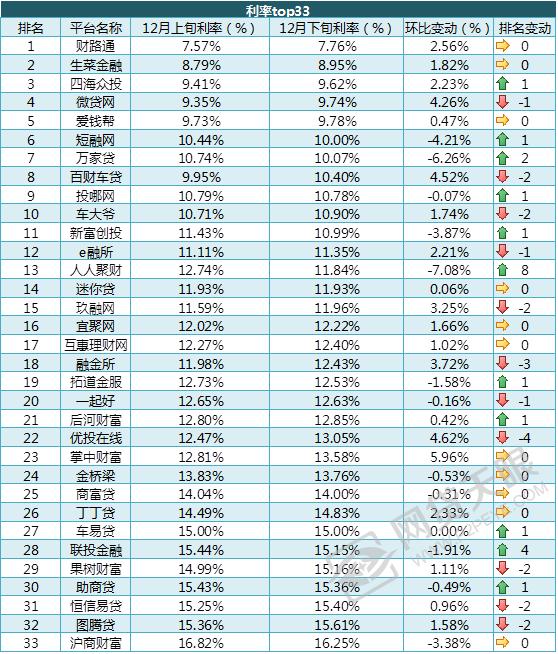 网贷天眼全部网贷平台数据,网贷天眼贷