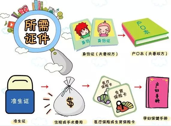 待产孕妇需要准备哪些东西待产包,入院待产包孕妇必备清单