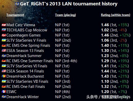 数据暴降的GTR是真老了么独家揭秘rating新算法
