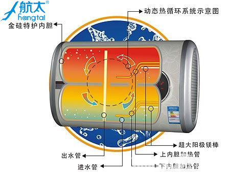 电热水器是圆桶好还是扁桶双胆好,电热水器圆桶扁桶