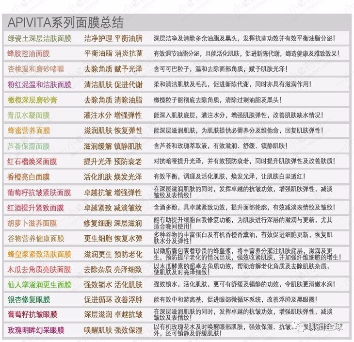 面膜推荐涂抹式面膜抗老 (8款功效最全面的涂抹式面膜推荐)