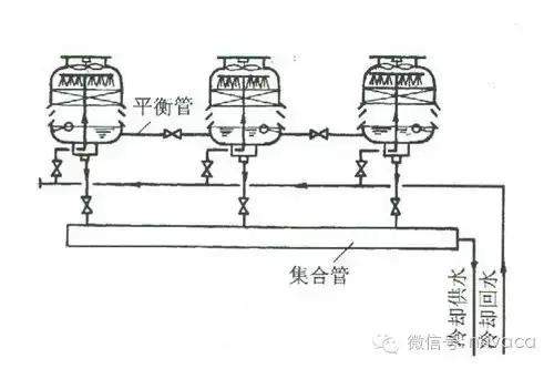 空调冷却水系统水力计算,冷却水系统总流量偏差