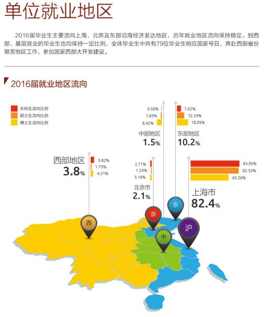 上财毕业生去向及薪酬,上财2024年毕业生就业率