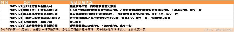 白糖日评：春节备货收尾阶段性供过于求郑糖短期震荡偏弱