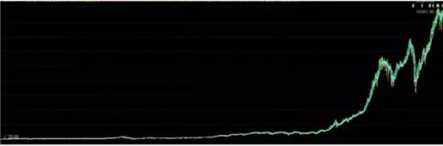 如何快速了解一个新兴行业,三分钟了解一个行业