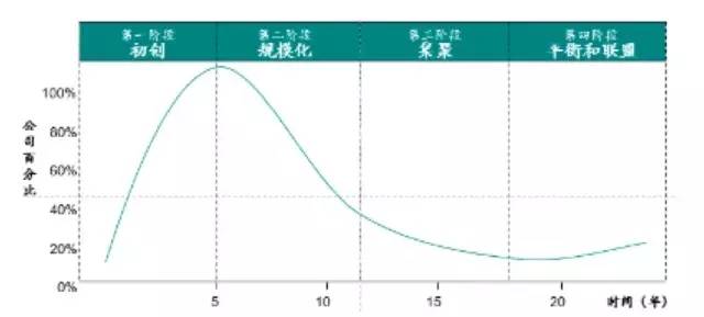 如何快速了解一个新兴行业,三分钟了解一个行业