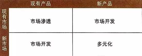 如何快速了解一个新兴行业,三分钟了解一个行业