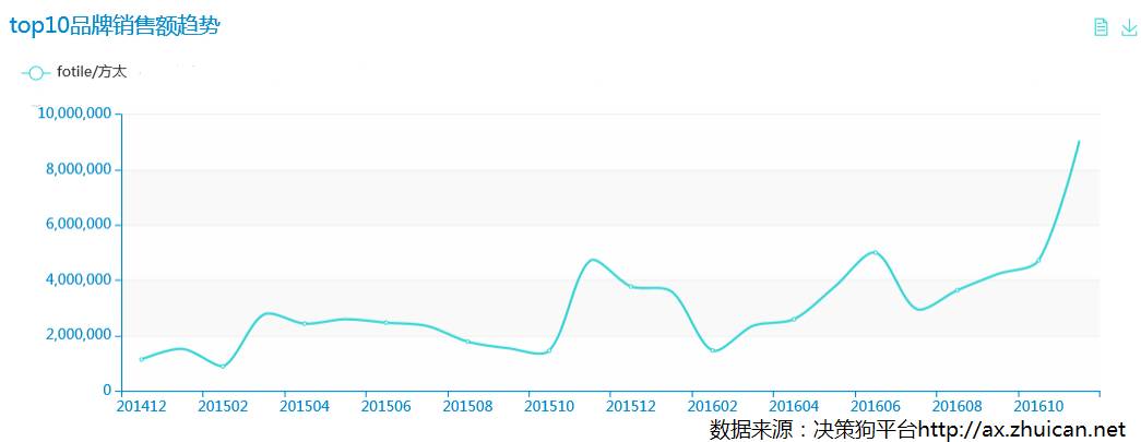方太欧式油烟机哪个型号性价比高,方太油烟机欧式哪款好