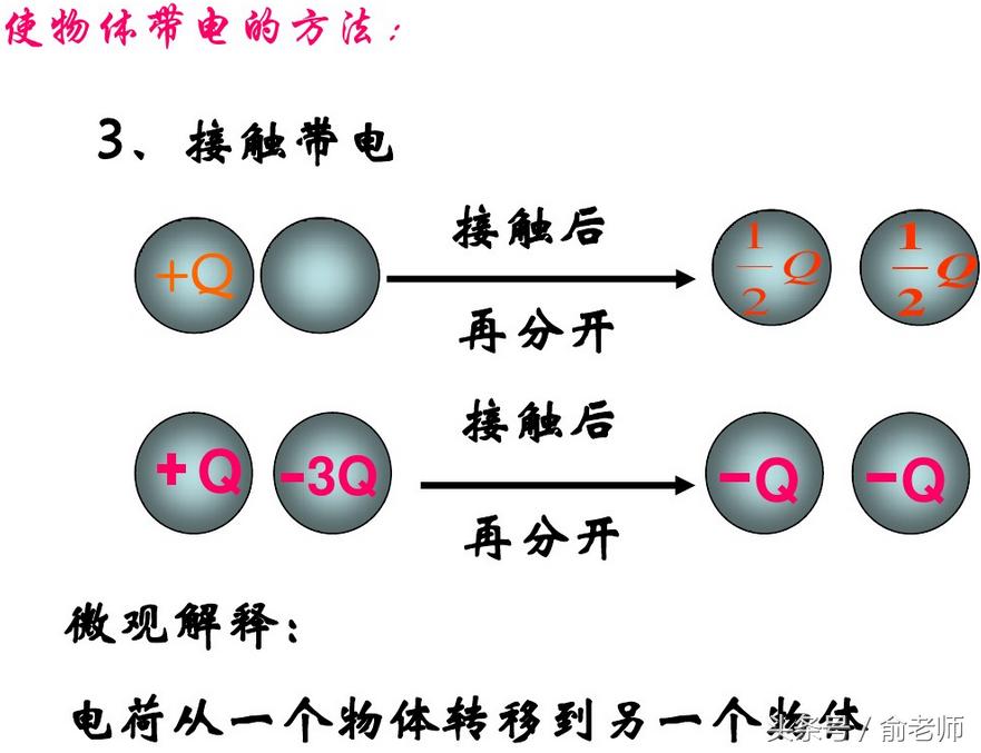 高中物理电学学习方法和技巧,高中物理竞赛电学基础知识