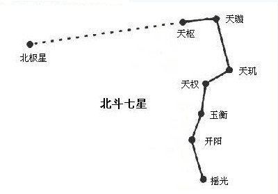 学看阴阳八卦算命占卜相术,所谓的占卜算卦根据的是什么原理