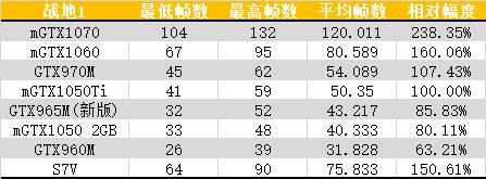 华硕rogs7v温度高,华硕rogs7vcpu80度