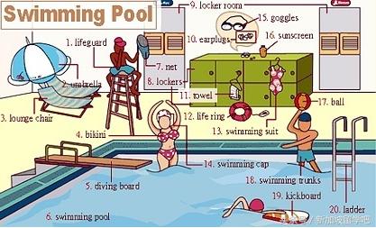 英语生活词汇图,36张图记住英语中所有生活用词