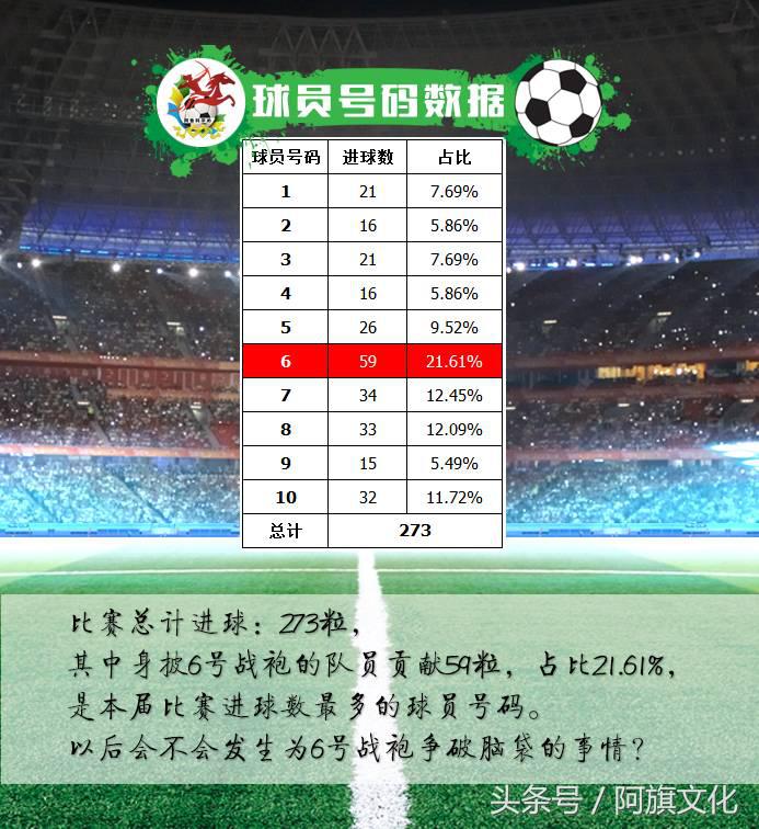 五人制甲级足球赛,阿旗运动会