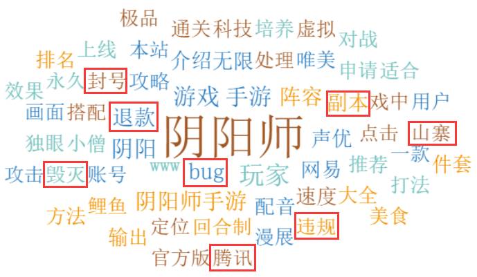 阴阳师原业火,阴阳师中的大事件