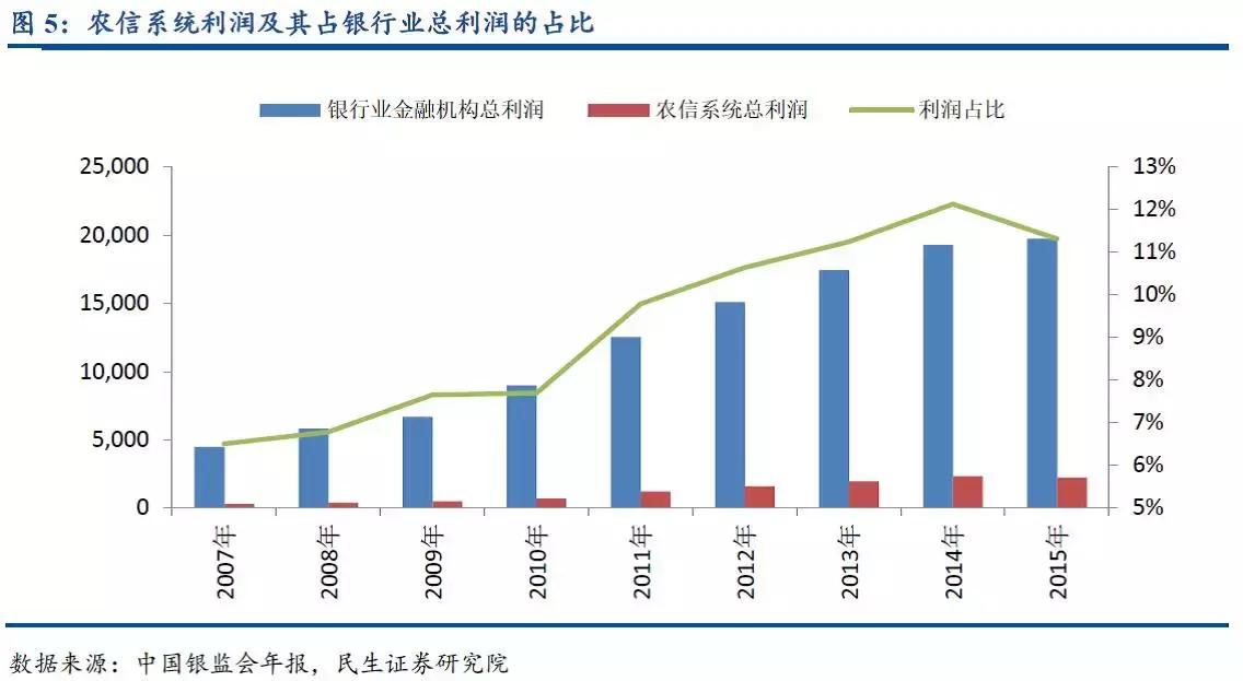 农村信用社和农信村镇银行有区别,农商信用社和农商是一家银行吗
