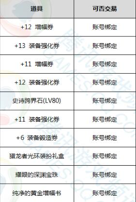 dnf去年春节礼包爆料,dnf2022春节礼包爆料图片