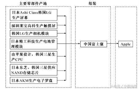 深圳富士康会倒闭吗,深圳富士康现状如何