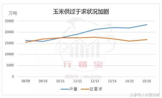未来15天玉米行情云南玉米价格,山西玉米价格最新行情多少钱一斤