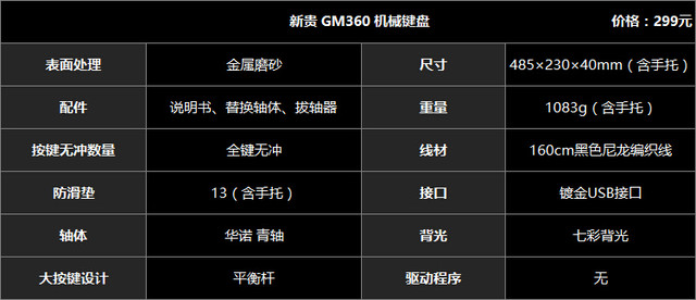 cherry排行榜,cherry单模有线机械键盘推荐