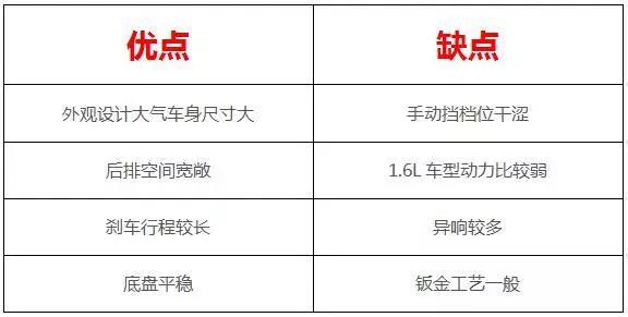 8万左右的热门自主家轿,都有啥优缺点