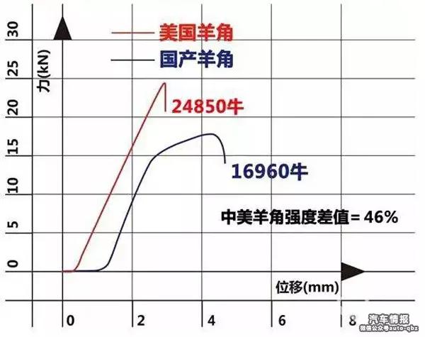 亿元豪车断轴视频,断轴豪车有哪些