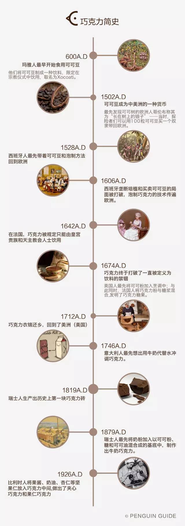 你单或不单，我都在这里，陪你吃透巧克力