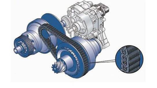 奥迪cvt十万公里还能换变速箱油吗,为什么奥迪cvt这么好