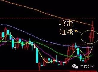 短线追涨技巧图,天天看图视角
