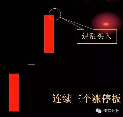 短线追涨技巧图,天天看图视角