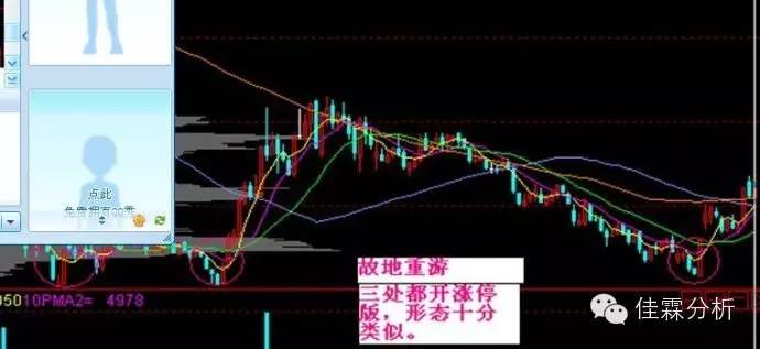 短线追涨技巧图,天天看图视角