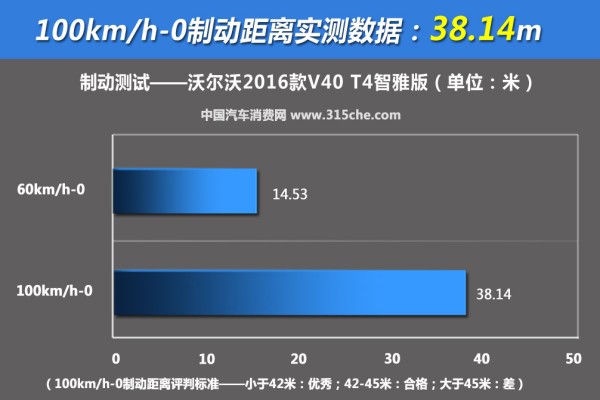 2016款沃尔沃v40质量怎么样,由内而外完整版