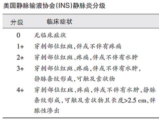 输液静脉炎怎么处理,手臂输液后静脉炎怎么办