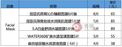 屈臣氏产品最全的店,屈臣氏学生党全套化妆品80以内