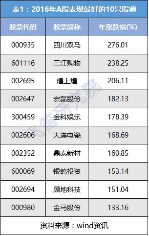 一文解读:2017年经济趋势以及投资要点