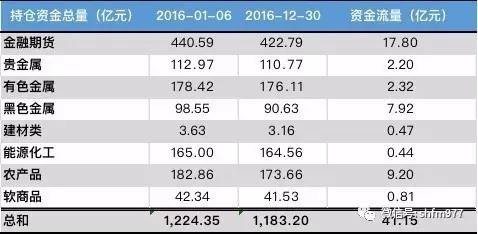 人民币汇率指数上周全线上涨,人民币本周大涨近500点