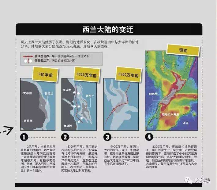 新西兰可能会沉入海底吗,新西兰沉没在海底的大陆