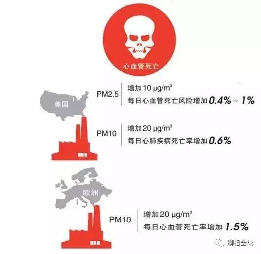 雾霾天你的口罩选对了吗,雾霾防护口罩