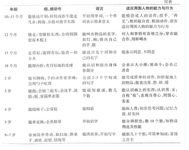 1-2岁宝宝学说话的14种方法,6个月如何引导孩子学说话