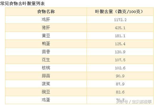孕妇缺乏叶酸的危害及叶酸的来源,孕妇必须吃叶酸吗吃叶酸的三大忌