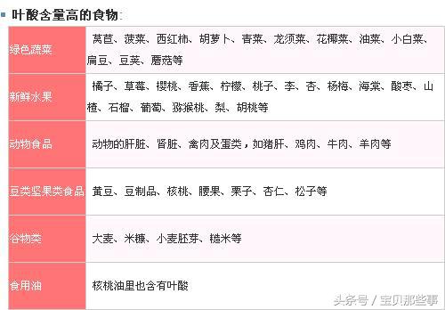 孕期为何要补充叶酸到底该怎么补,孕妇为什么要补充叶酸叶酸是什么