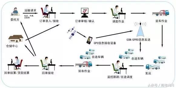 物流管理专业就业前景工资待遇,铁路物流管理专业就业前景