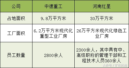 市场转型，看中德重工和河南红星如何接招