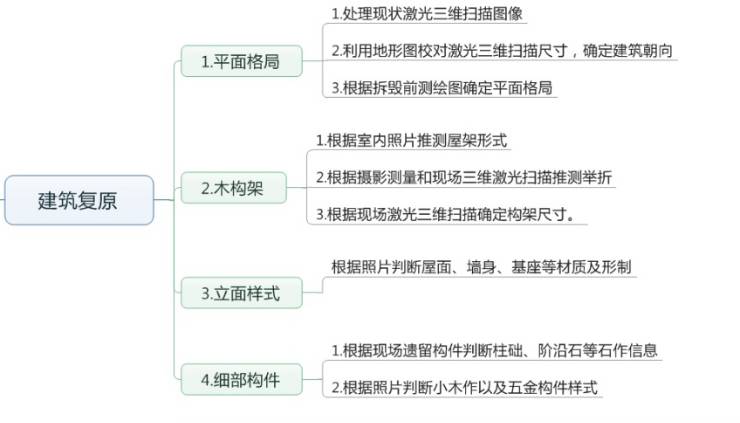 古建筑修缮维持原貌还原历史风貌,被修复的古建筑
